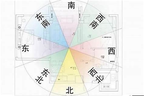 坐東朝西財位2023|坐東朝西房選購指南